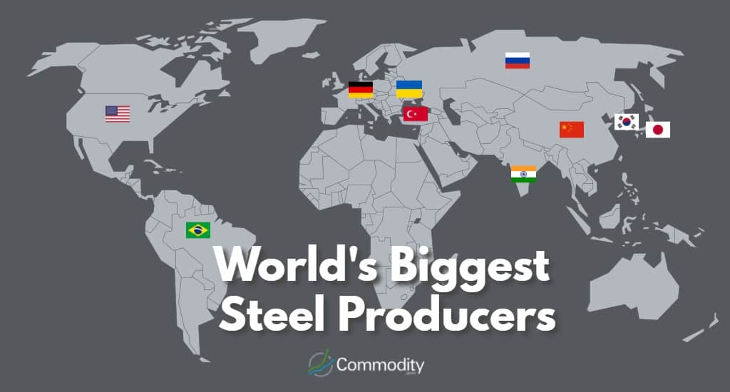 Steel: Learn How To Trade It At Commodity.com