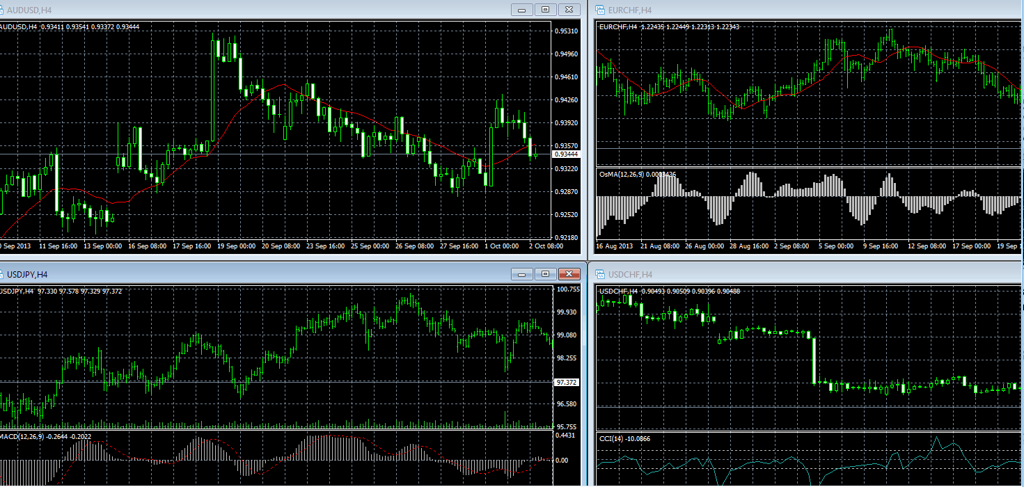 ETX Capital Reviewed Lots To Like About This Technical Trading