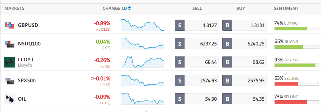 Etoro Candlestick Charts