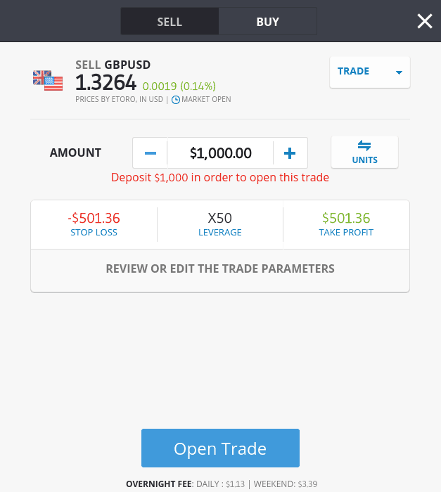 Etoro Candlestick Charts