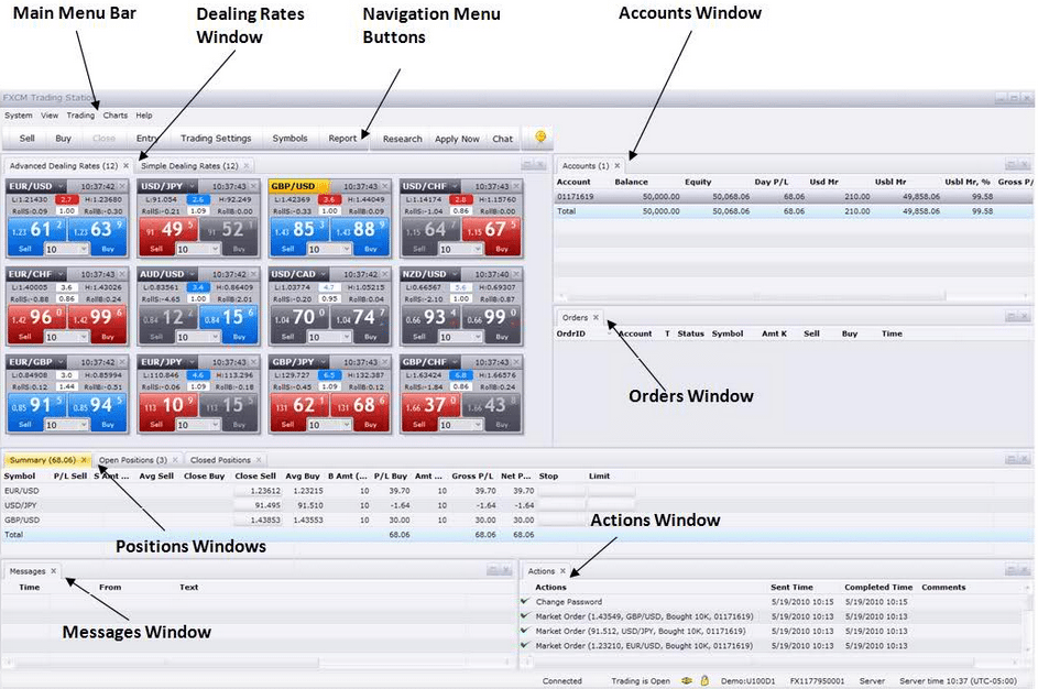 Forex charts station