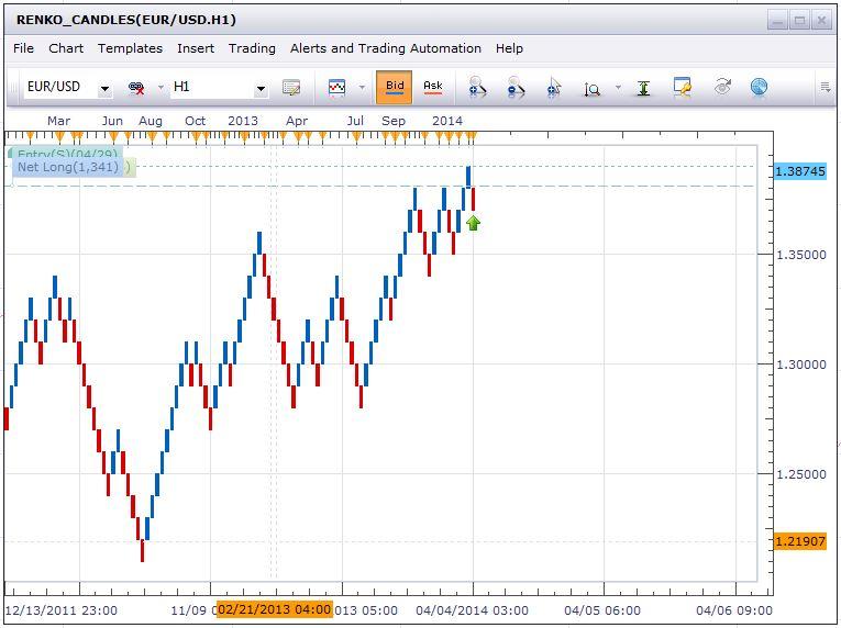 Fxcm Live Chart