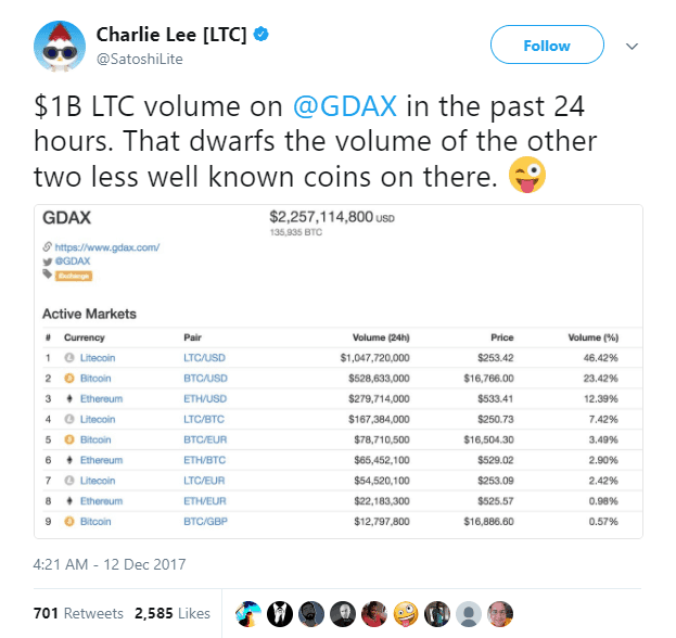 Efficacy Of Litecoin Gold Vs Cryptocurrency