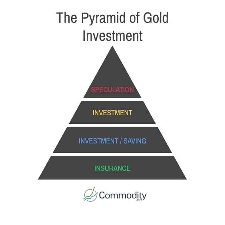 Cfd Gold Chart