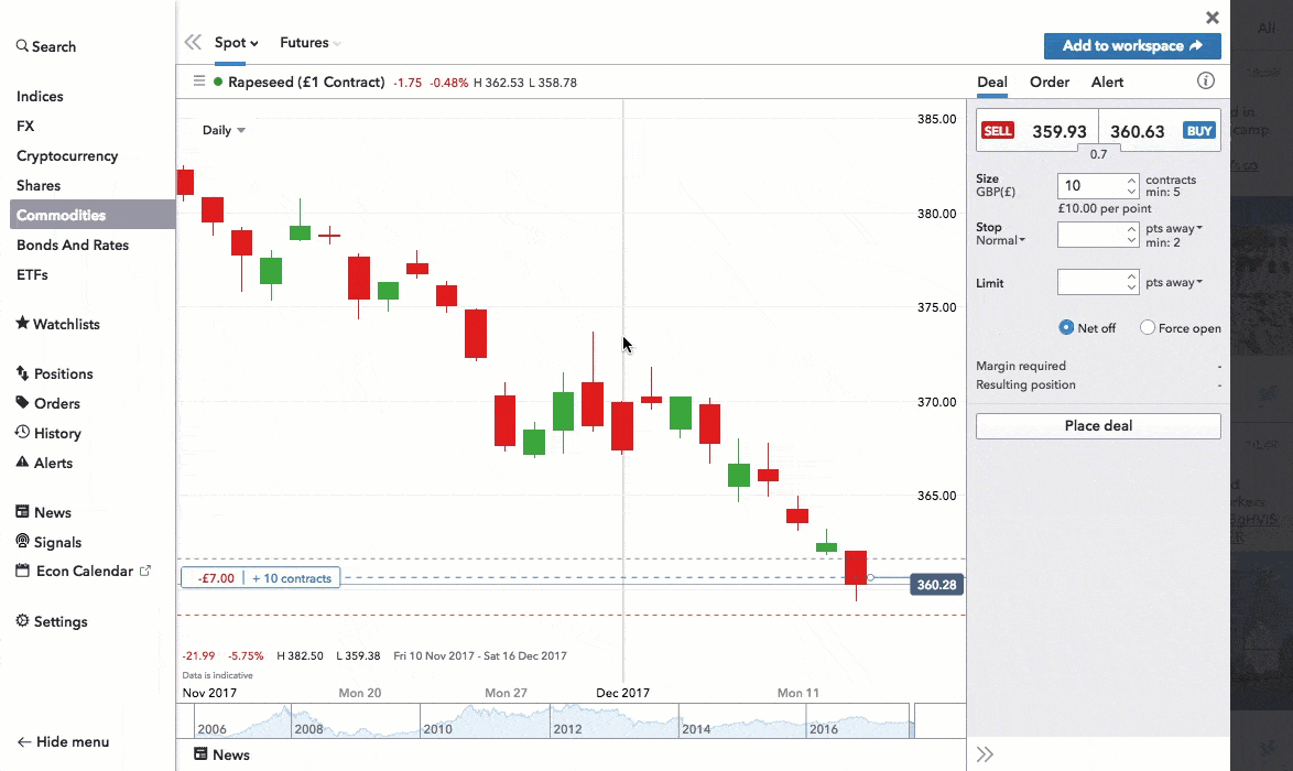 how to close canola position on IG