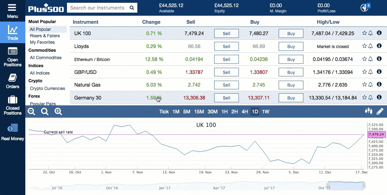 Best Forex Brokers and Exchange Platforms for Ripple (XRP) Trading