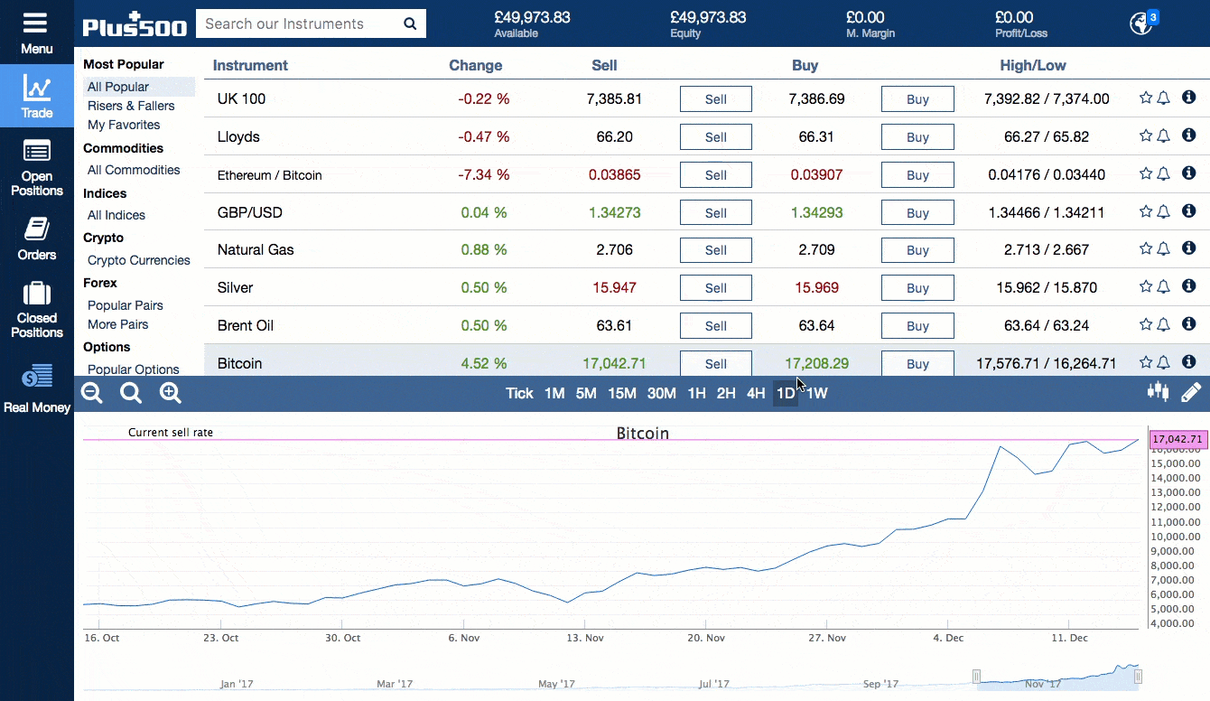 Plus 500 bitcoin bitcoins to usd graphic design