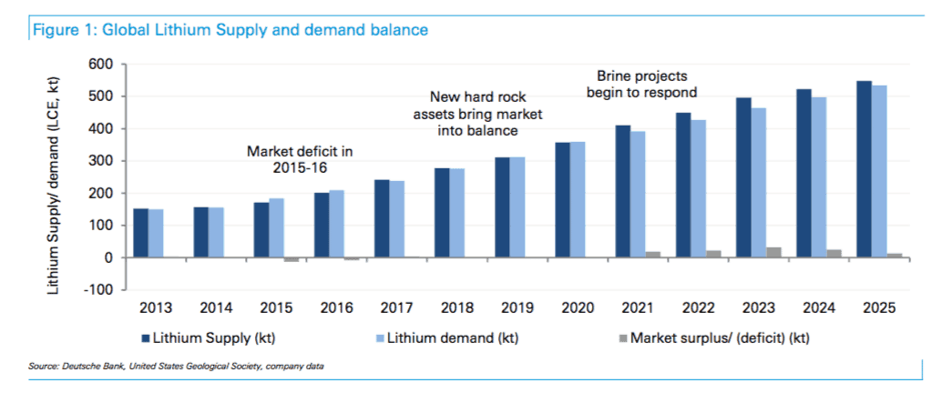 Lithium Spot Price Chart