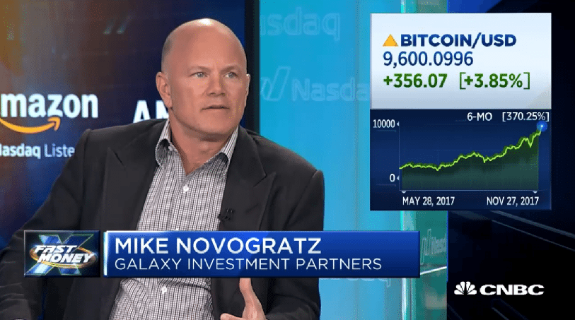 Bitcoin could 'easily' reach $40,000 by the end of 2018, hedge fund legend Novogratz says