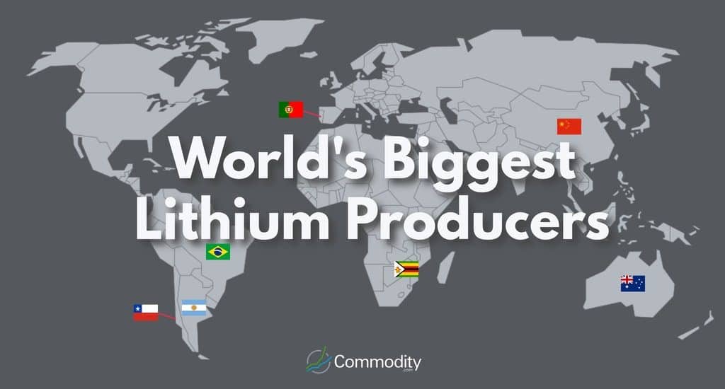 Lithium Battery Road Map