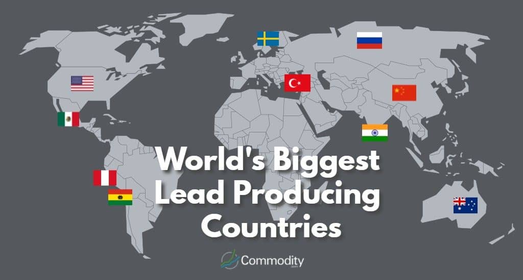 Lead Price Chart 10 Years In India