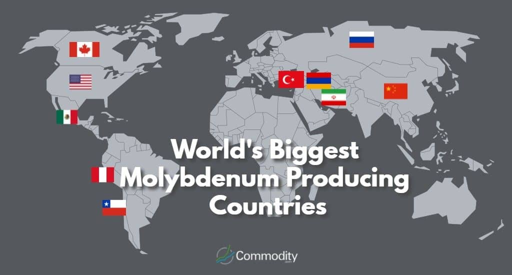 Biggest Molybdenum Producing Countries