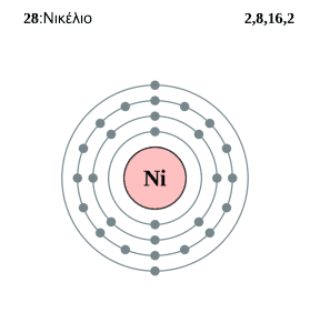 Electron Shell of Nickel