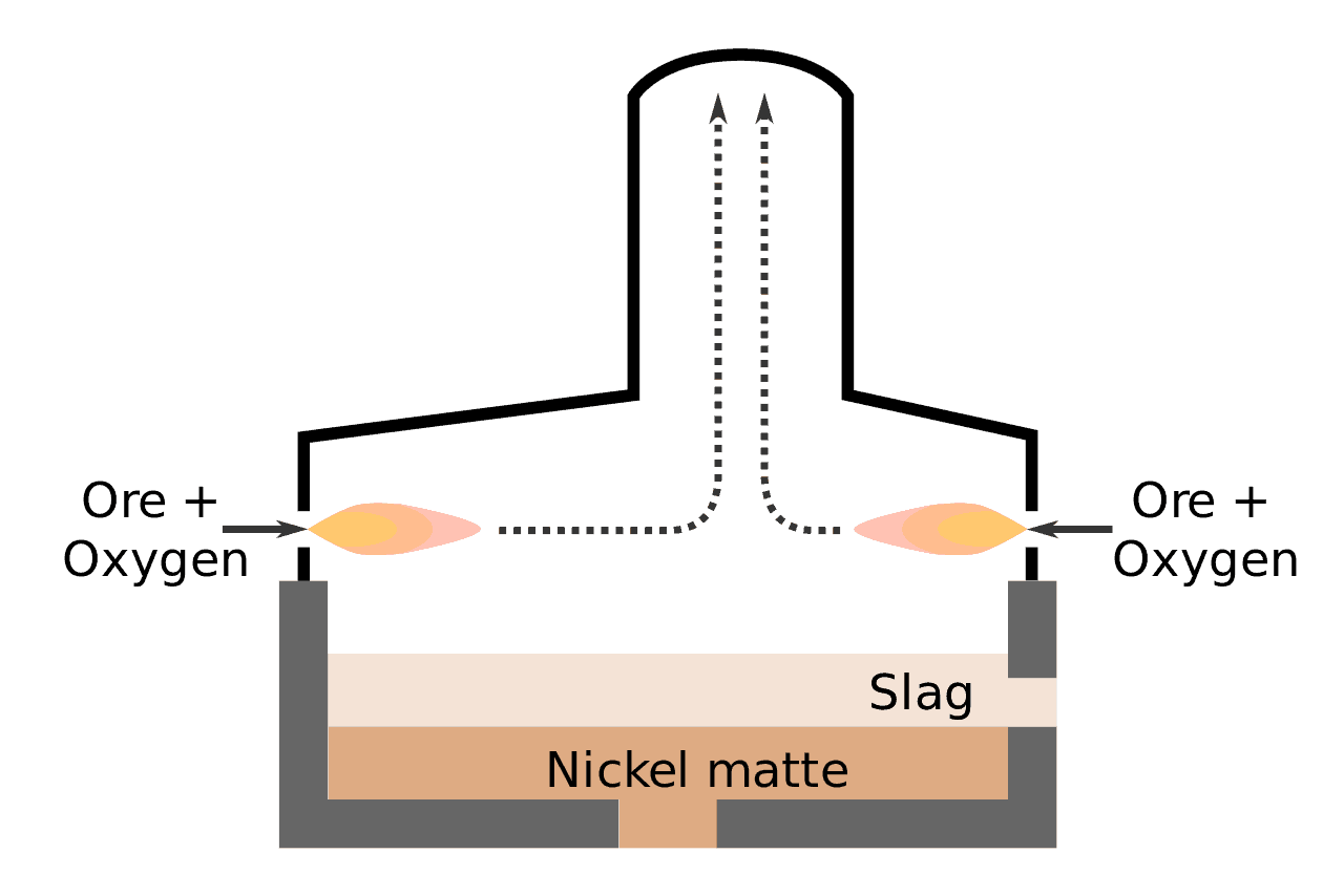 Ore processed. Печь взвешенной плавки. "Flash smelting" jarayoni. Steel furnace slag.