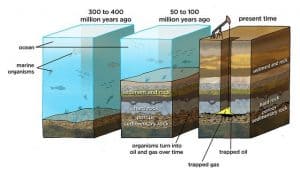 Natural Gas Formation - Commodity.com