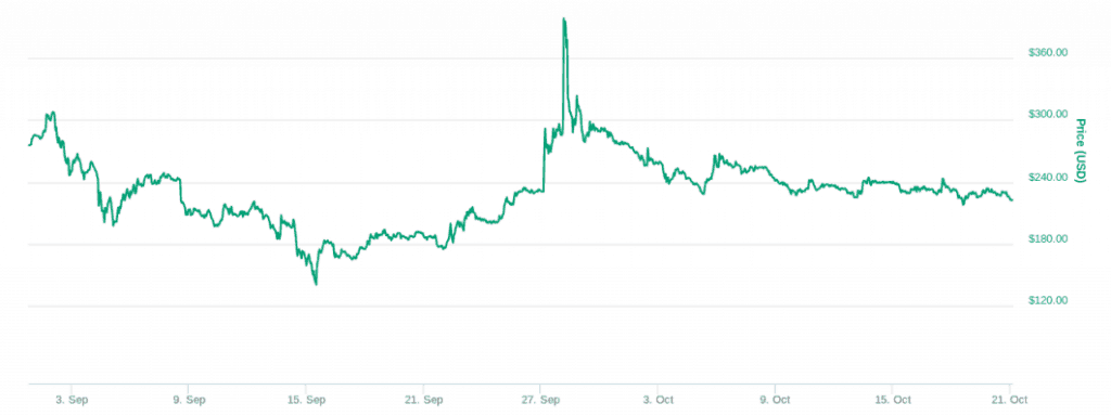 Monero hashrate chart claymores miner shares zcash