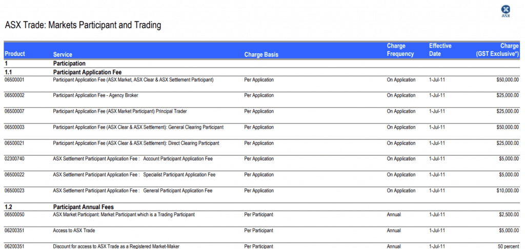 forex trading jobs australien