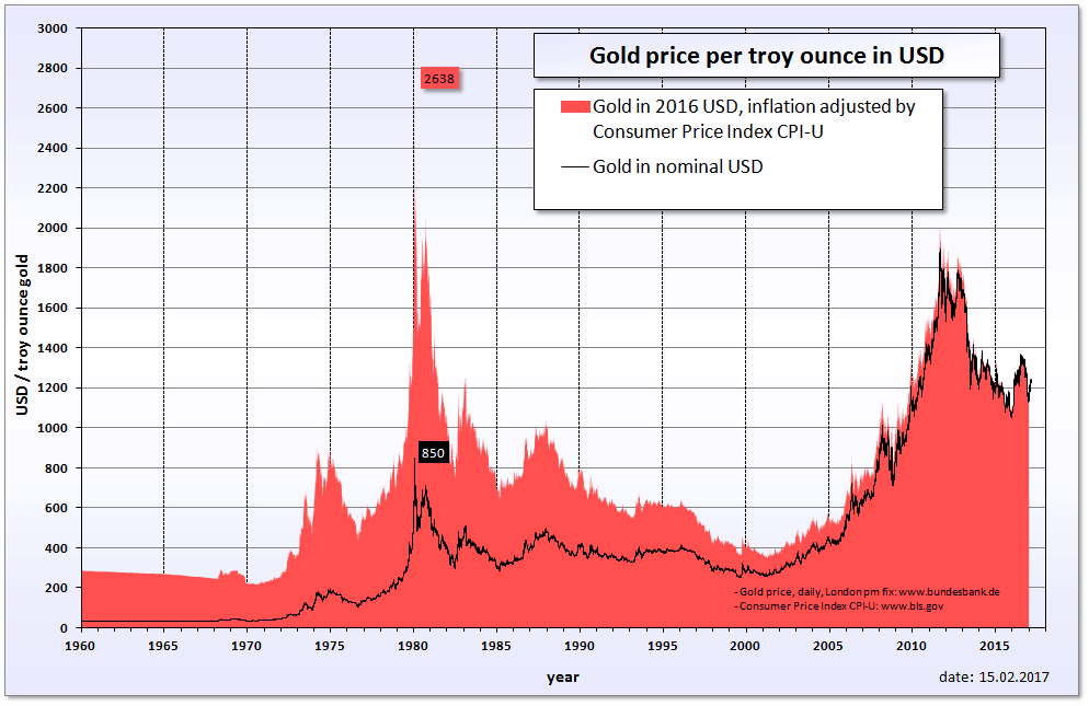 Commodity Price Charts Free