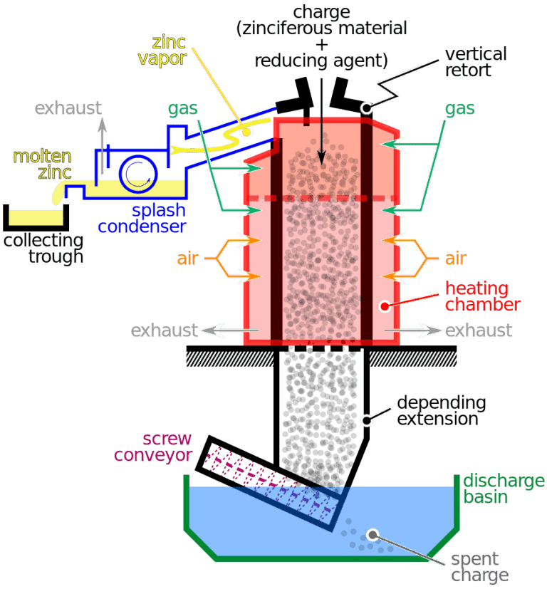 Zinc Production, Price Drivers and Why It’s Valuable