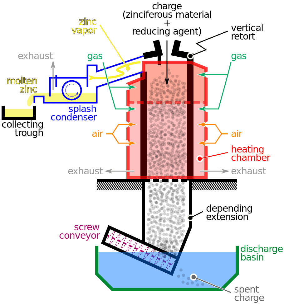 Vertical Retort Process for Zinc Smelting 