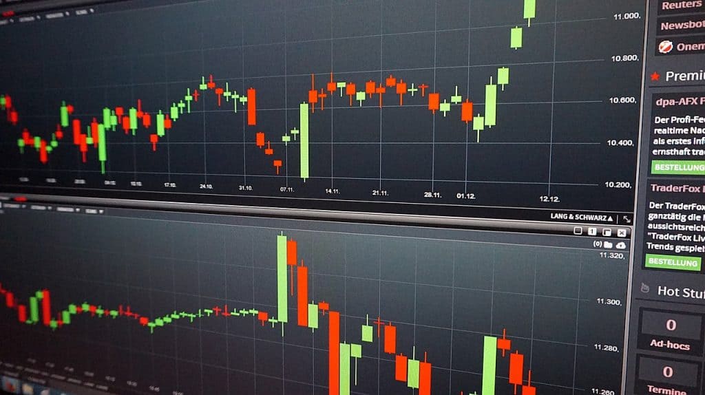 Best Commodity Charts