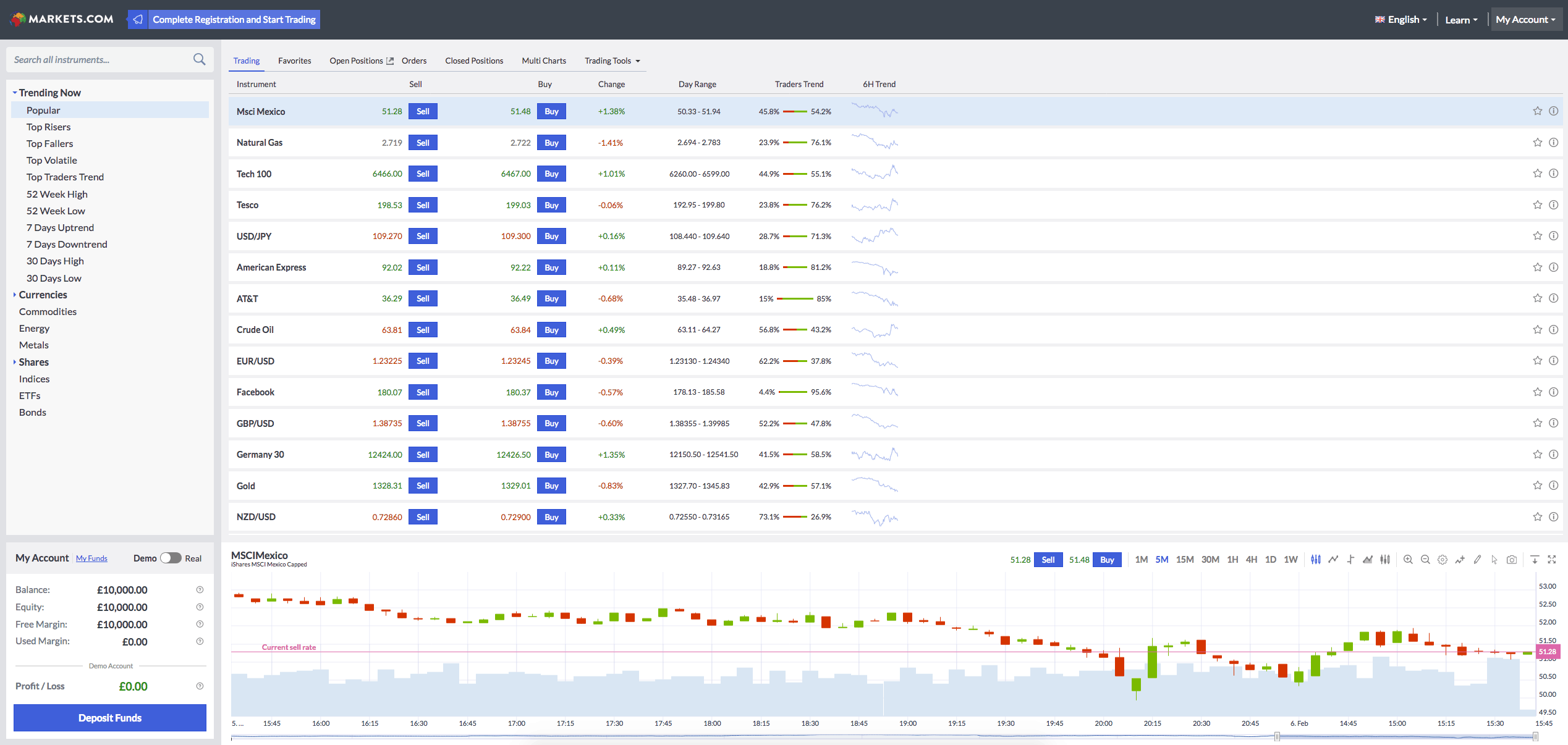 Markets Com Review Can You Trust Them With Your Money Commodity Com - traders can toggle back and forth between the demo and real money account with the button on the bottom left of the main screen