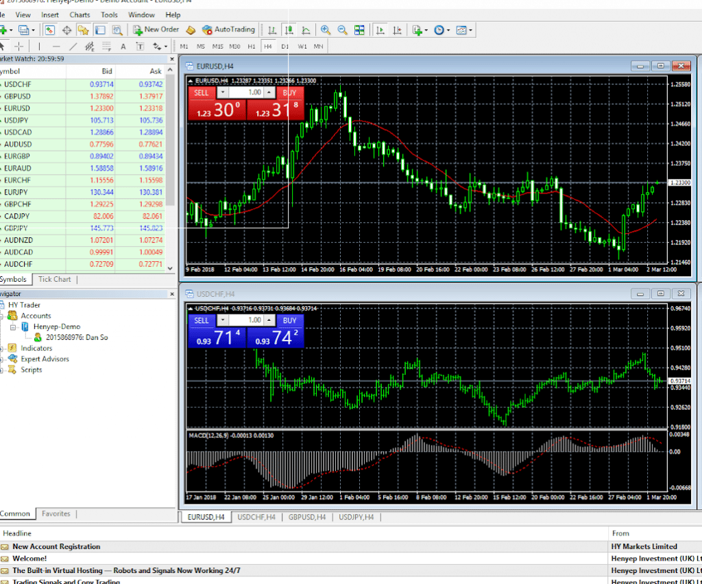 HYCM MT4 Platform