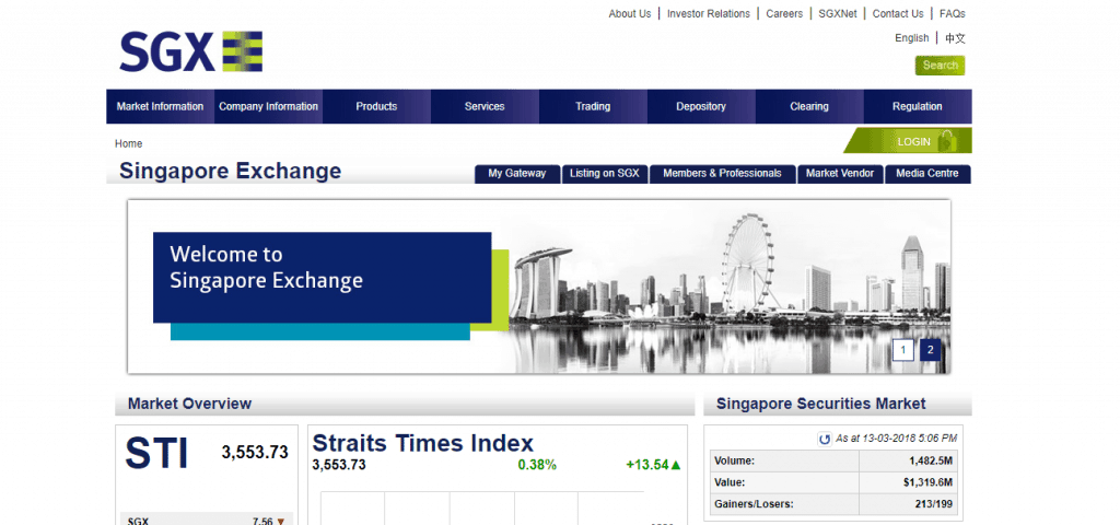 Sgx Historical Chart