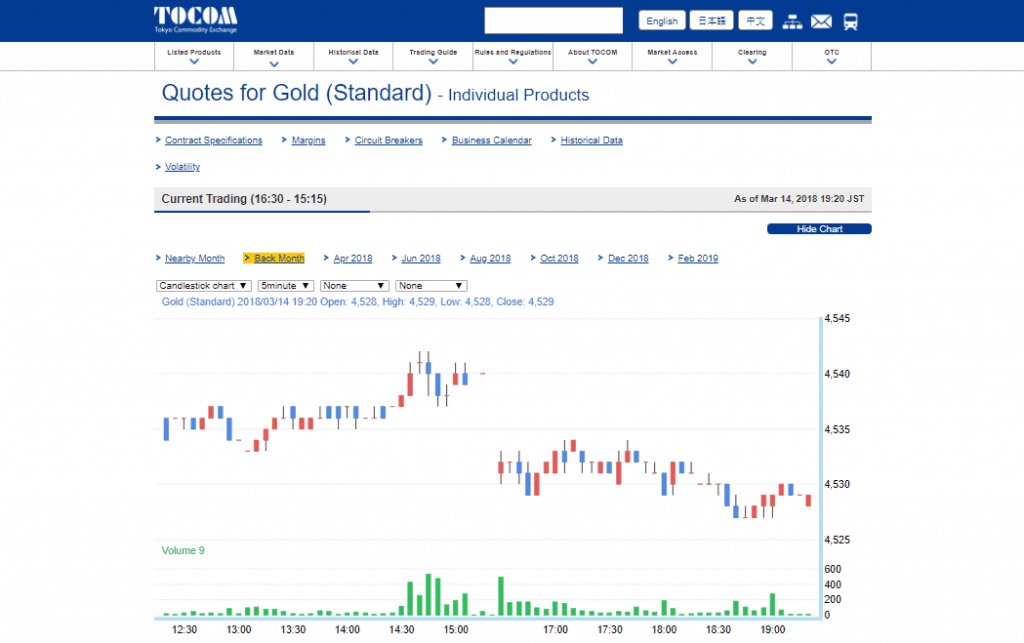 Tocom Rubber Chart