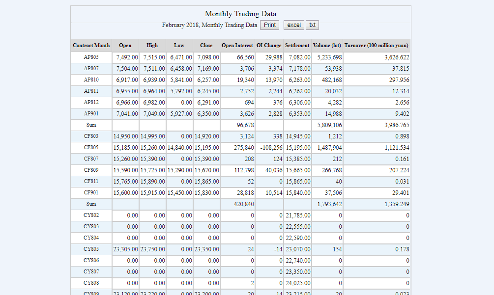 Commodity Lot Size Chart