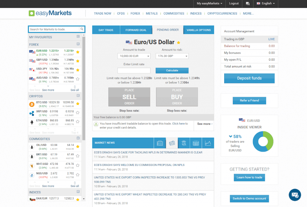 Easymarkets Com Review Clean Scoresheet Since 2001 Here S How They - 