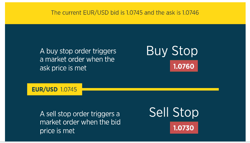 Forexcom money transfer