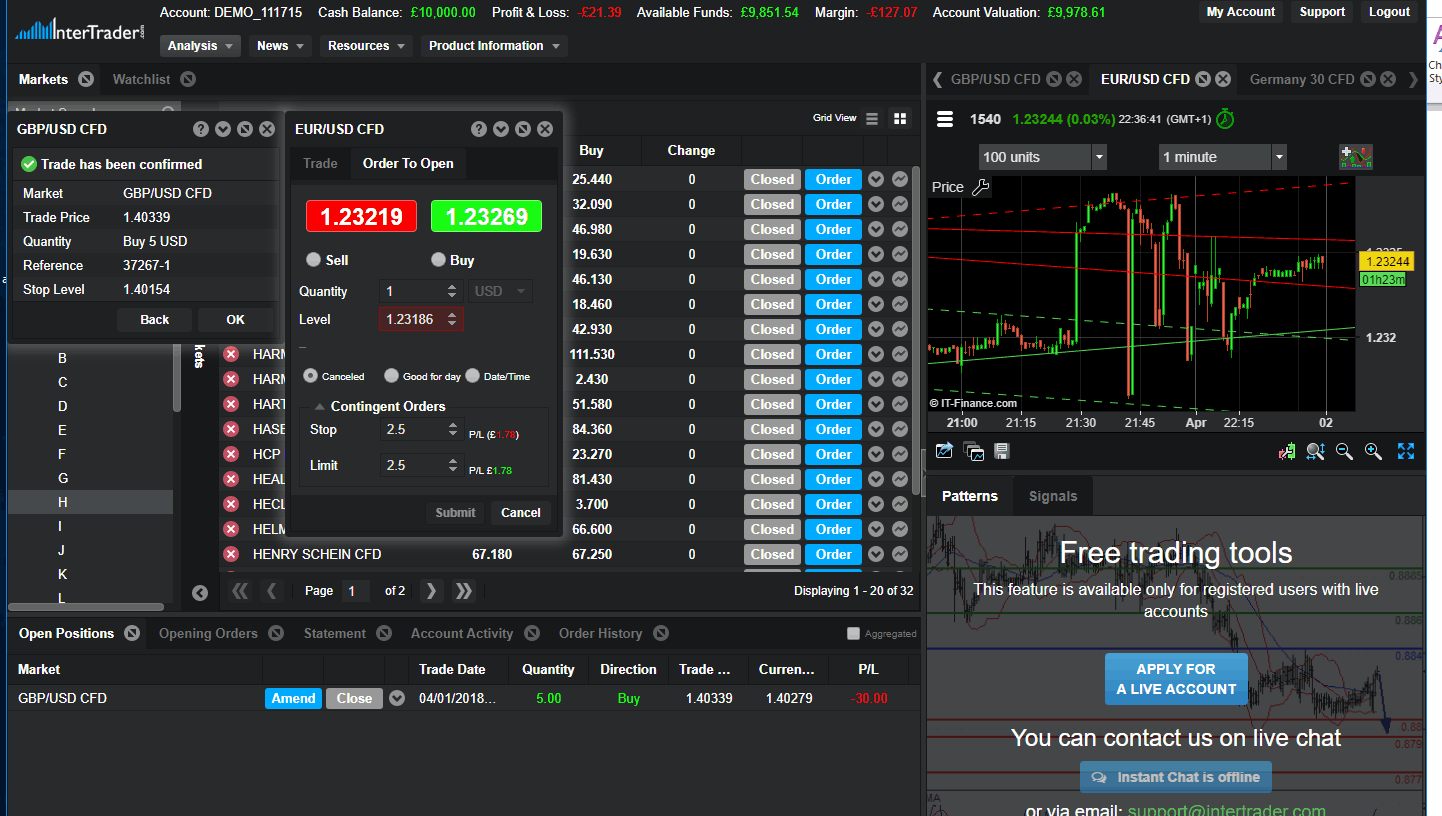 Intertrader Intertrader