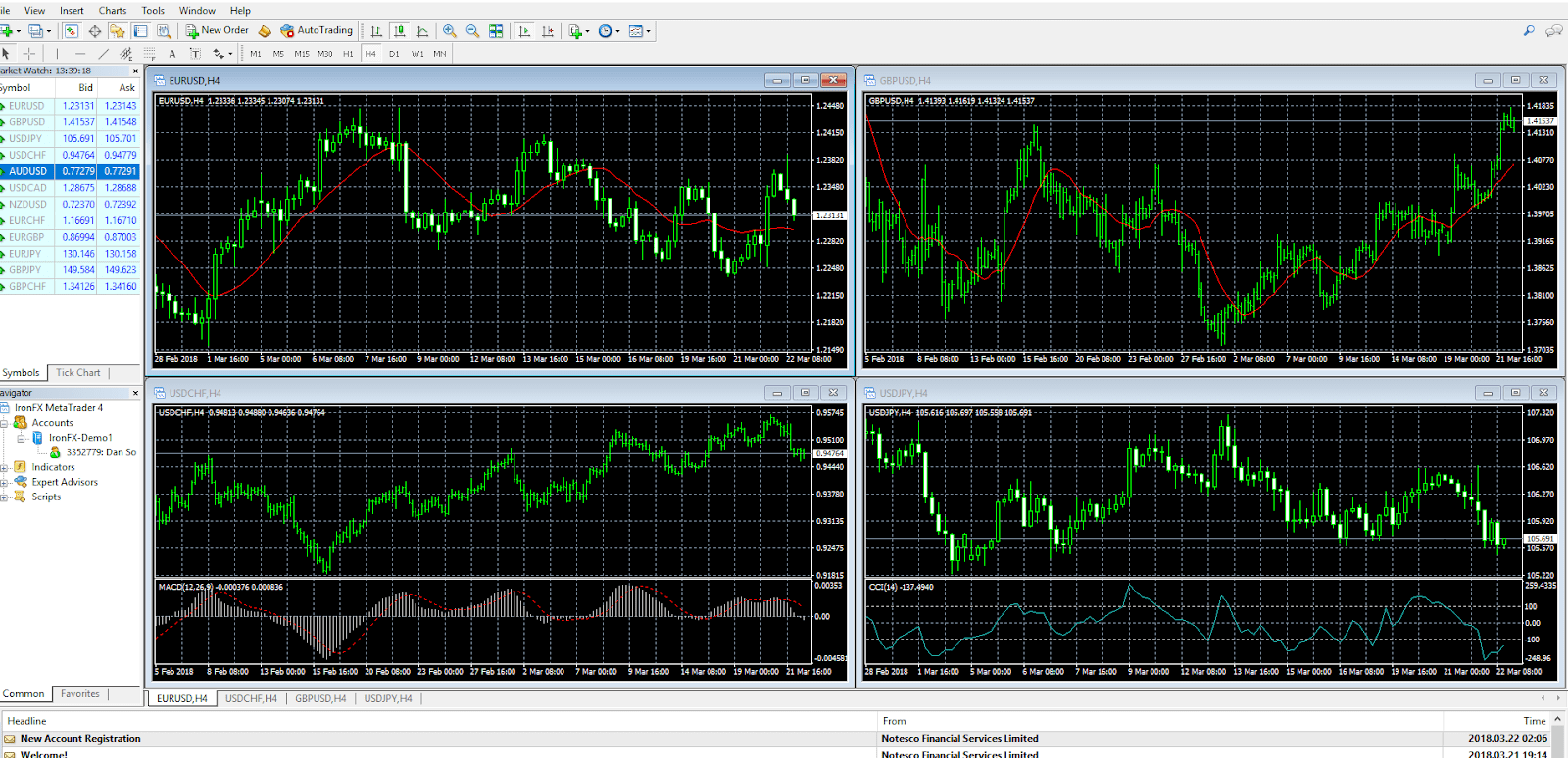 Forex violation meaning