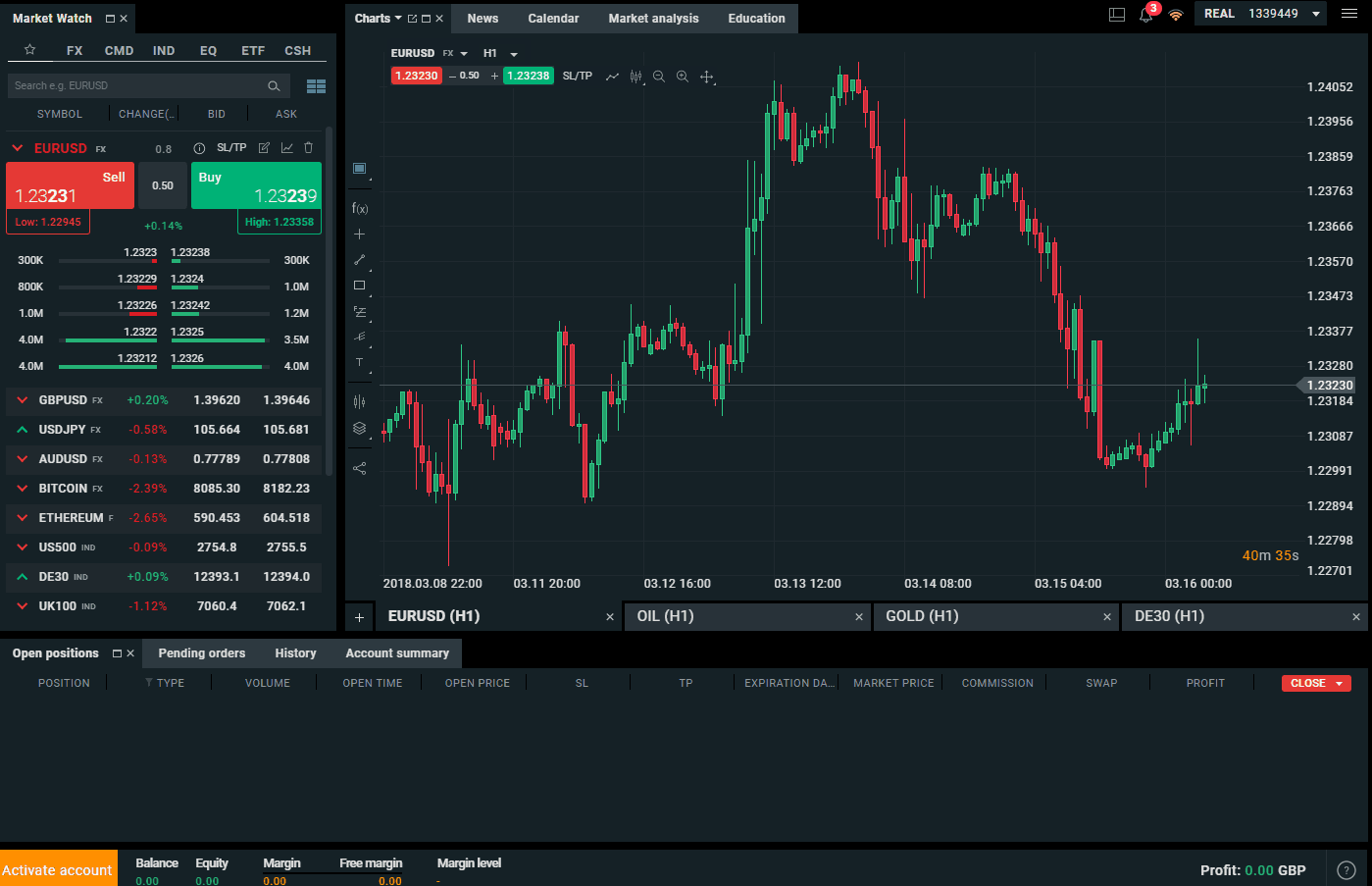 Best Forex Trading Platform Uk Reddit | Forex Winners Scalping