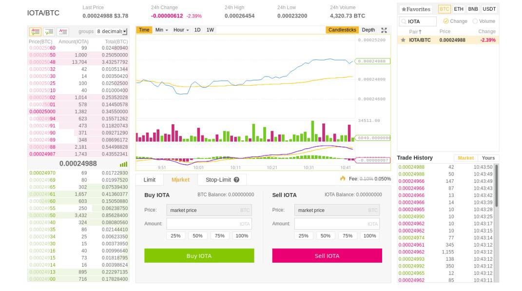 These exchanges are offering IOTA trading pairs: