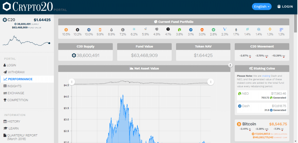 Crypto 20 qbt crypto price