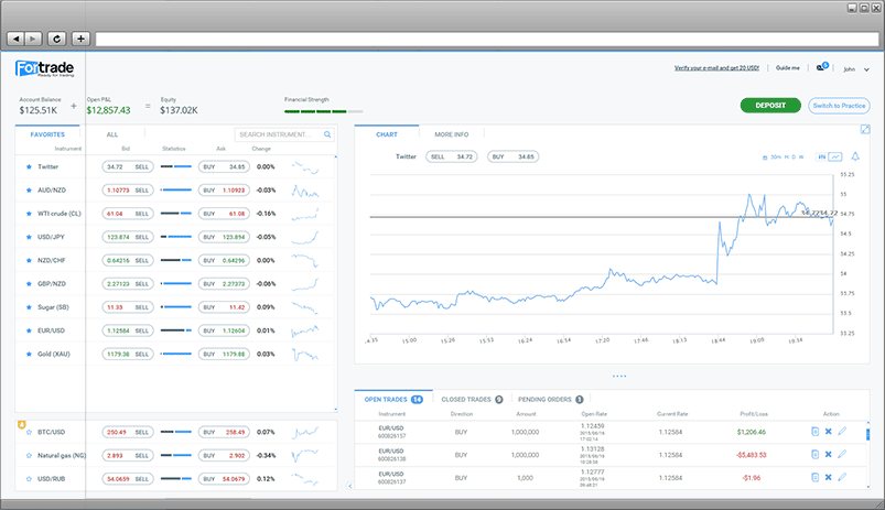 Fortrade Trading Screen