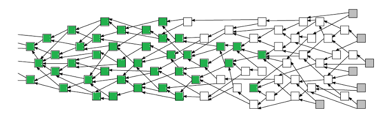 IOTA Consensus Method