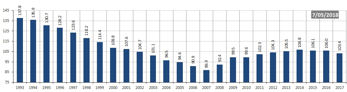 Belgian debt to GDP ratio