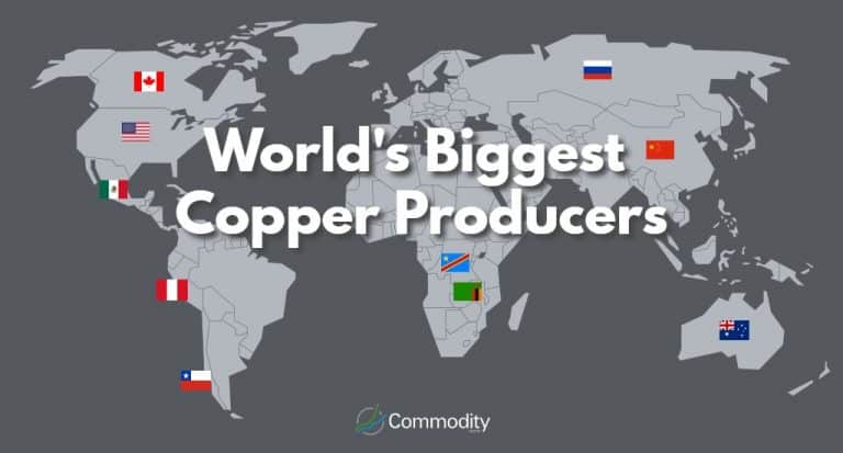 Copper Commodity