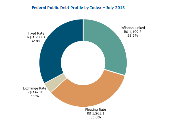 Us Debt Pie Chart 2018