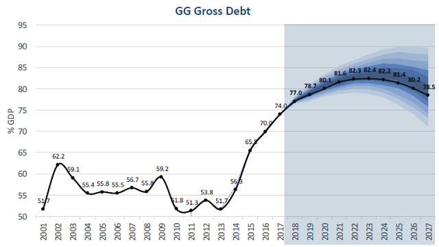 National Debt Chart Last 20 Years