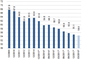 Non-resident holders of French debt