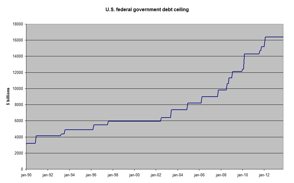 America S National Debt What Affect Does Hiding 5 Trillion