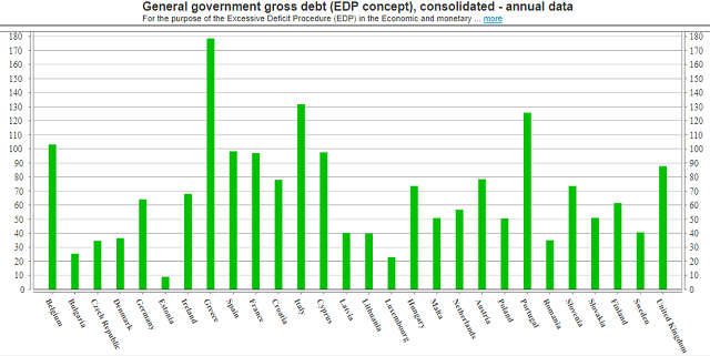 Slovakia debt comparison