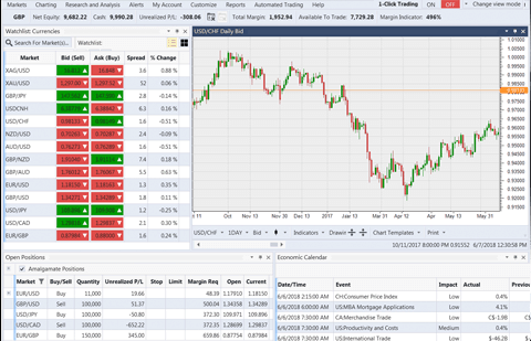 Forex Com Review A Safe Bet For 2019 Find Out Now Commodity Com - 