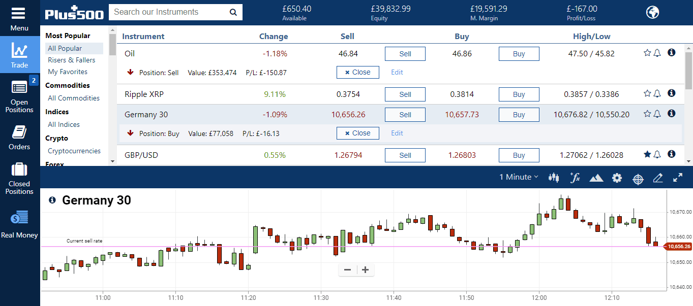 Plus500 Fees Explained in Detail