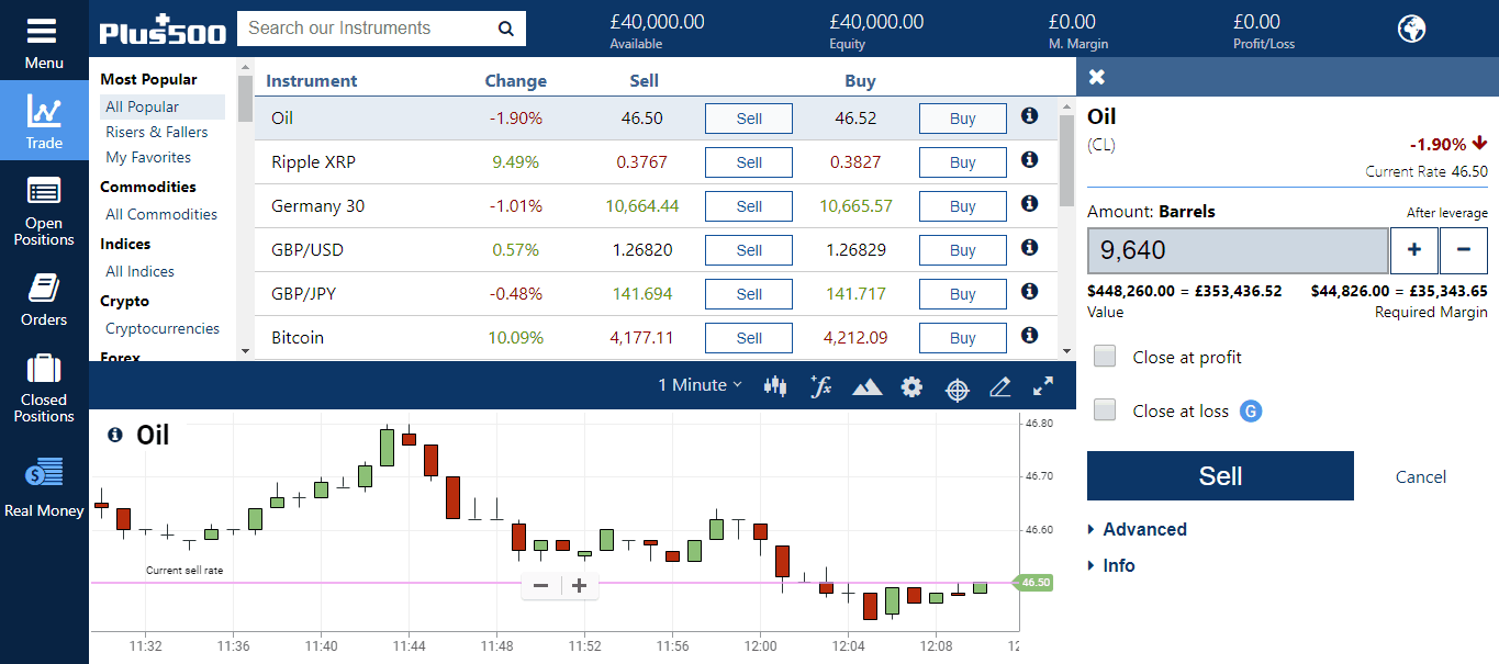 Trade CFDs on Shares, Indices, Forex and Cryptocurrencies