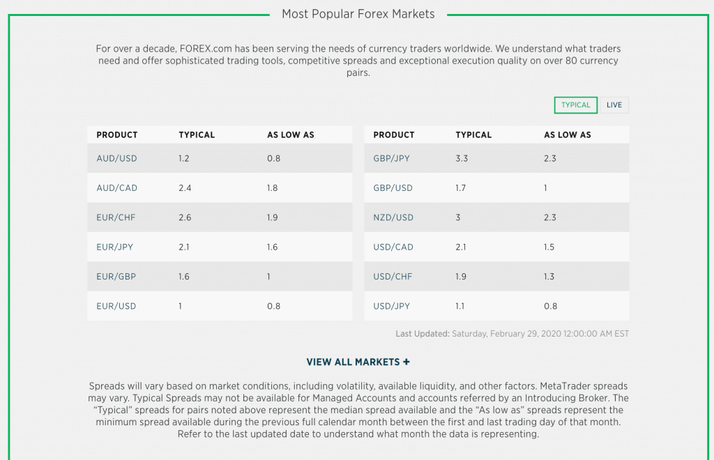 Best Copy Trading Brokers in 2020